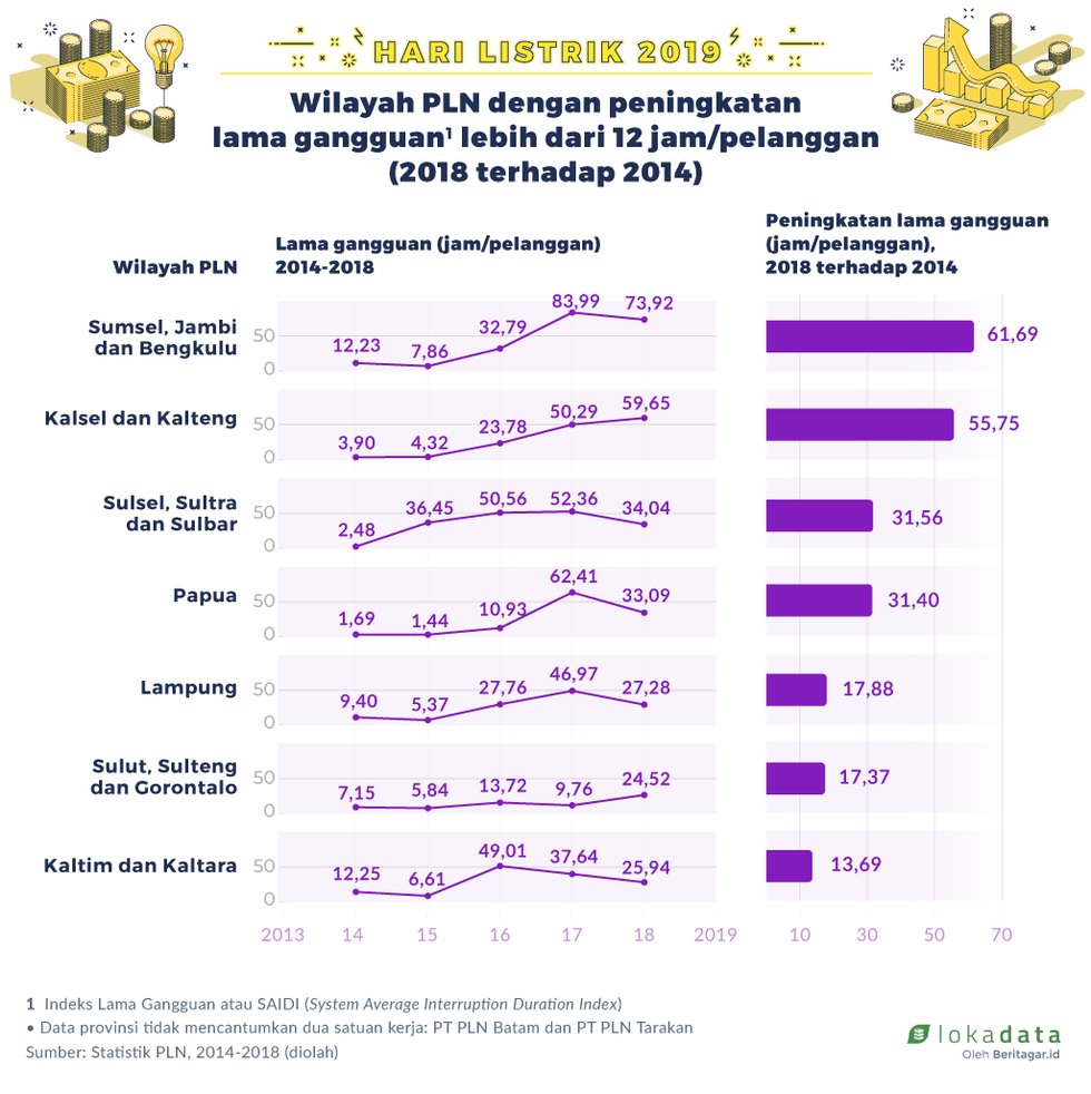 Mengecek data klaim pemadaman listrik PLN
