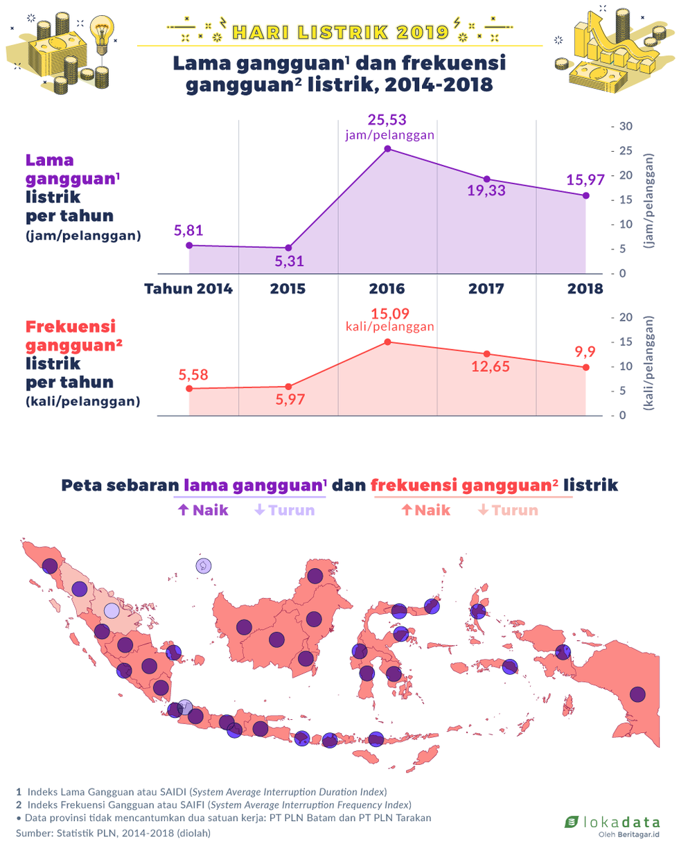 Mengecek data klaim pemadaman listrik PLN