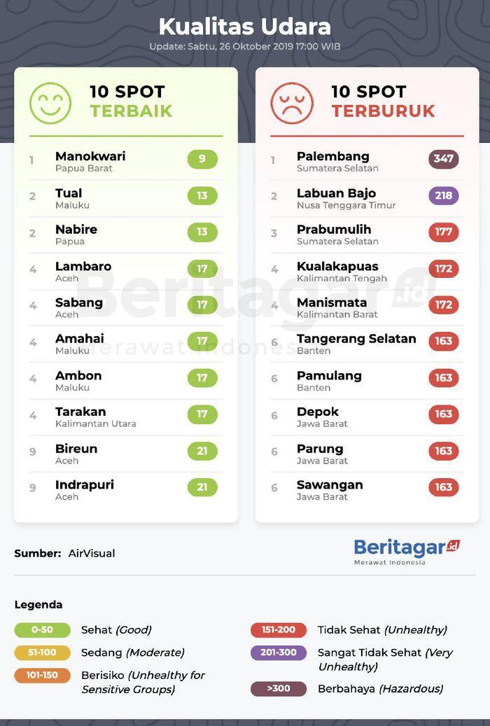 10 spot kualitas udara terbaik dan terburuk (Sabtu, 26/10/2019)