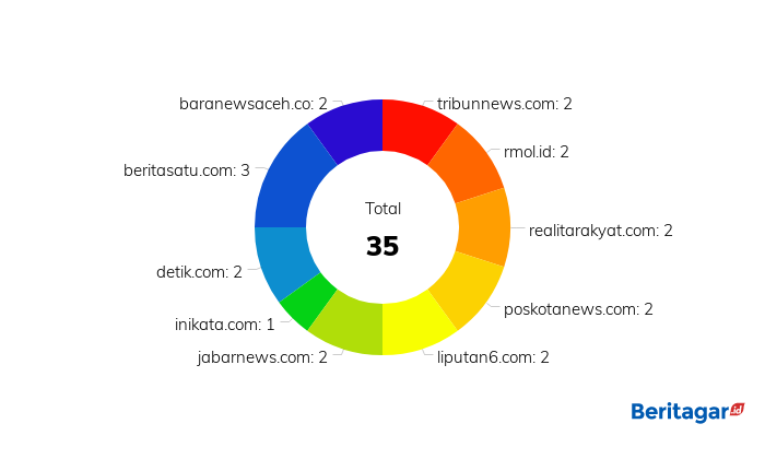 Densus 88 bekuk 6 terduga teroris dalam sehari