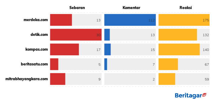 Densus 88 bekuk 6 terduga teroris dalam sehari