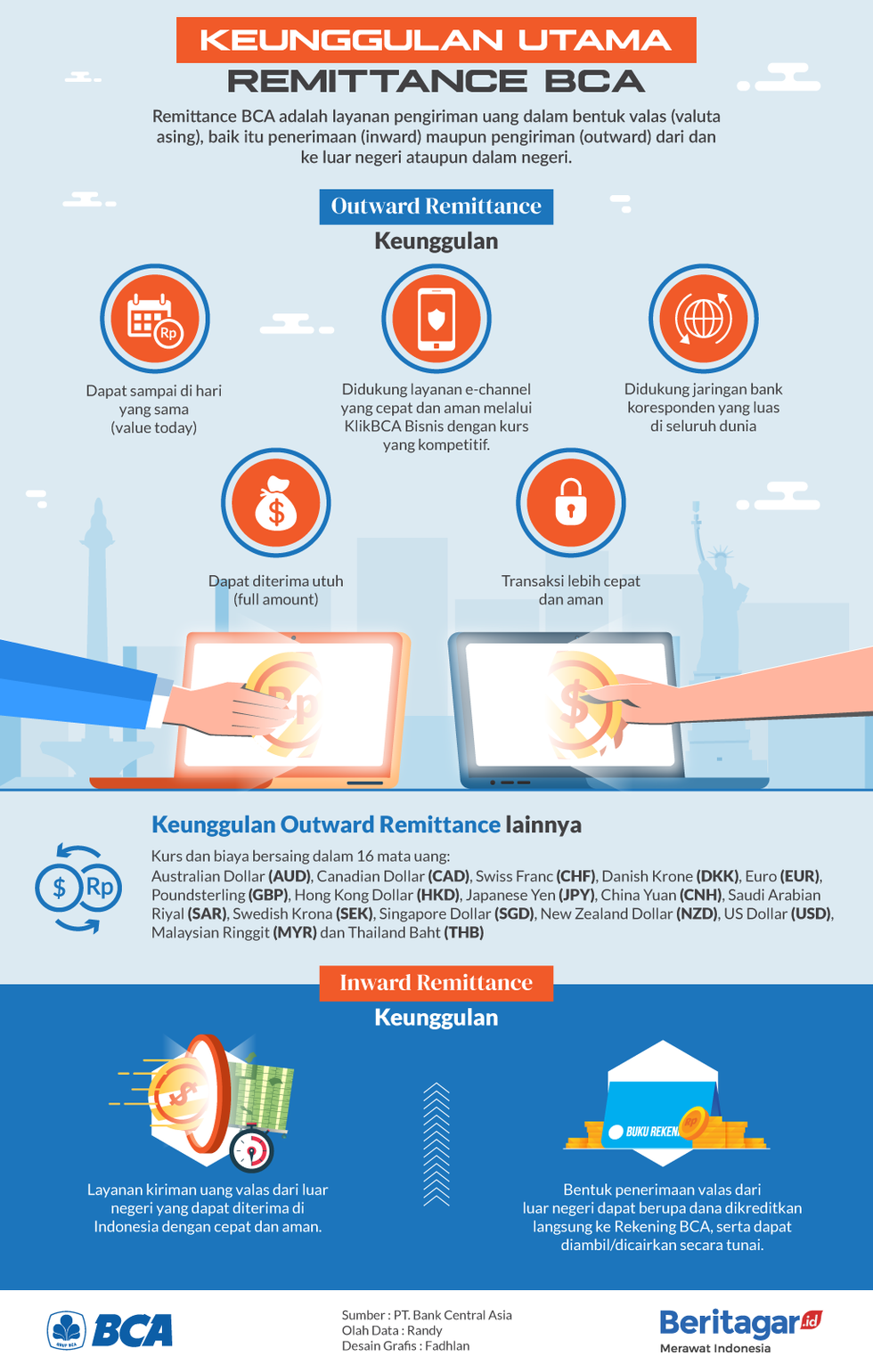 Keunggulan Remittance BCA