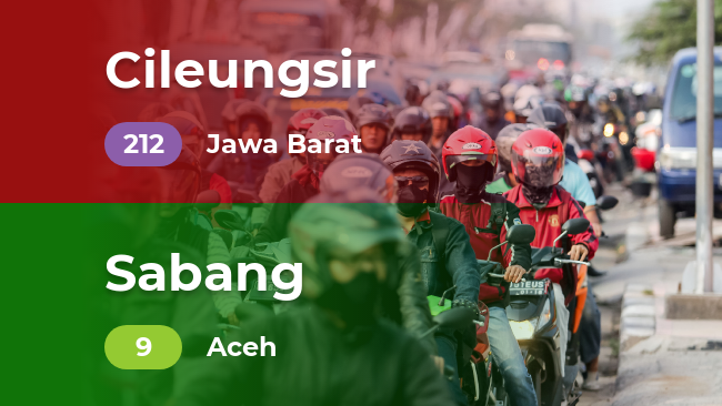 Spot dengan kualitas udara terbaik dan terburuk (Selasa, 29/10/2019)