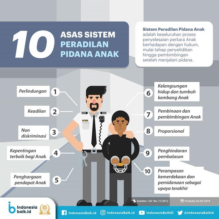 Kekerasan Anak Dipicu oleh Kemudahan Interaksi Media sosial