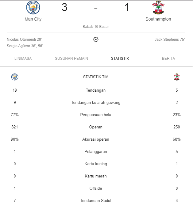 Hasil Piala Liga Inggris: Manchester City vs Southampton 3-1