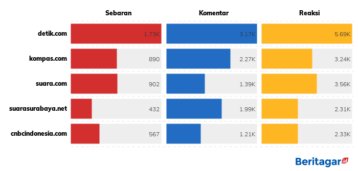 Presiden resmi naikkan iuran BPJS Kesehatan