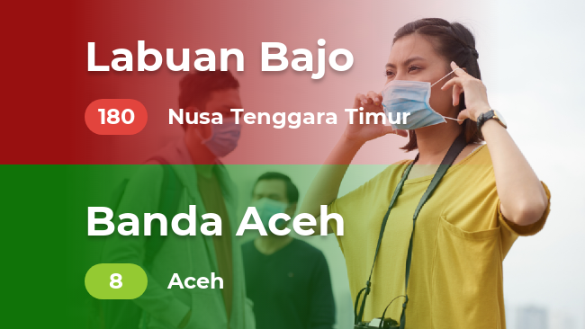 Spot dengan kualitas udara terbaik dan terburuk (Rabu, 30/10/2019)