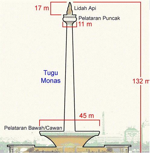 Cuitan Gokil Warganet Tentang Anggaran Lem Aibon 82 Miliar di Dinas Pendidikan DKI