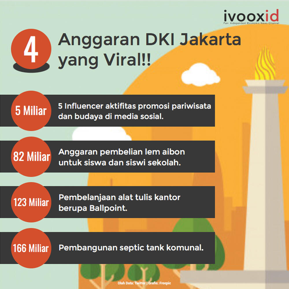 Soal Anggaran Lem Aibon Rp82,8 Miliar, Disdik DKI Akan Selidiki Penginput Data