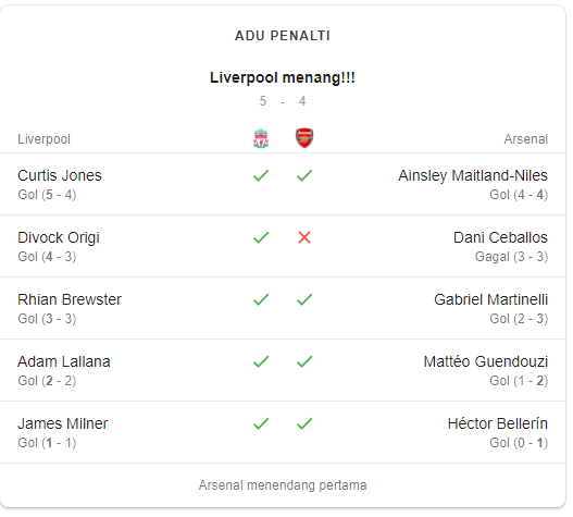 Drama 10 Gol di Anfield, Liverpool Melaju ke Babak 8 Besar Piala Liga Inggris