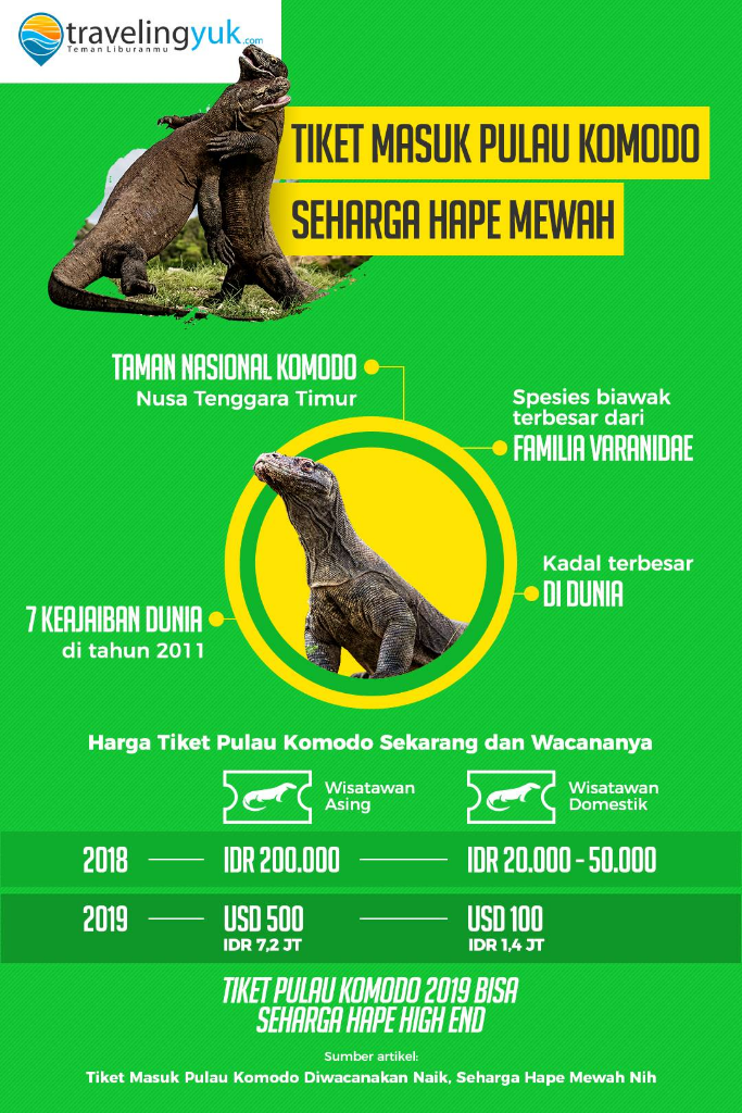 Menjadikan Pulau Komodo Wisata Ekslusif, layak kah? 