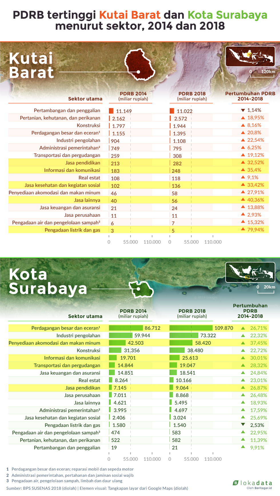 Inilah kota-kota paling makmur di Indonesia