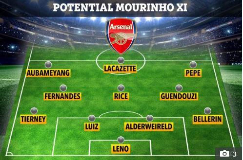 Inikah Penampakan Tim Arsenal andai Jadi Dilatih Jose Mourinho??