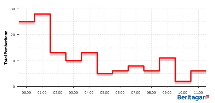 Timnas Garuda Muda kehilangan Alfin Lestaluhu