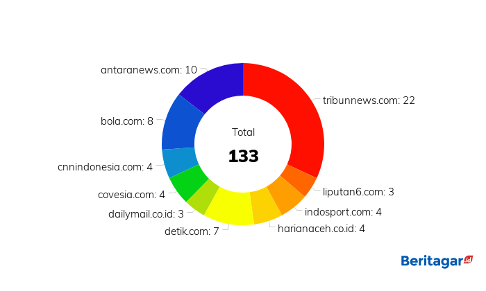 Timnas Garuda Muda kehilangan Alfin Lestaluhu