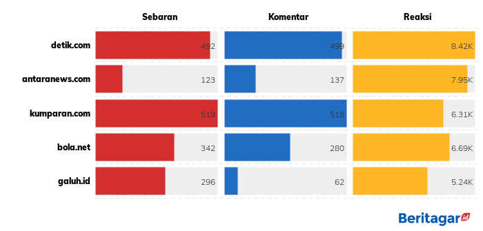Timnas Garuda Muda kehilangan Alfin Lestaluhu