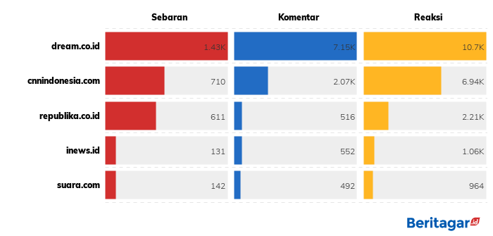 DPR akan panggil Menag ihwal cadar dan celana cingkrang