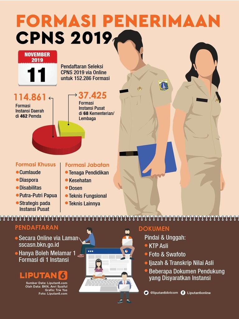 Pendaftaran CPNS 2019 Dibuka 11 November, Bagaimana Nasib Honorer?