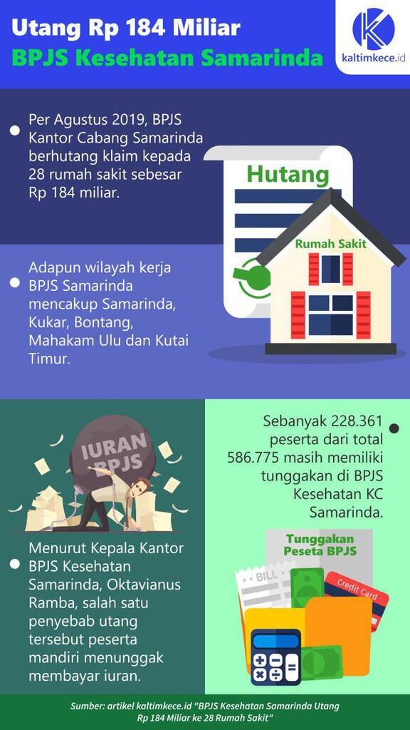 IDI: BPJS Kesehatan 'Ngutang' ke 80 Persen Rumah Sakit Rekanan