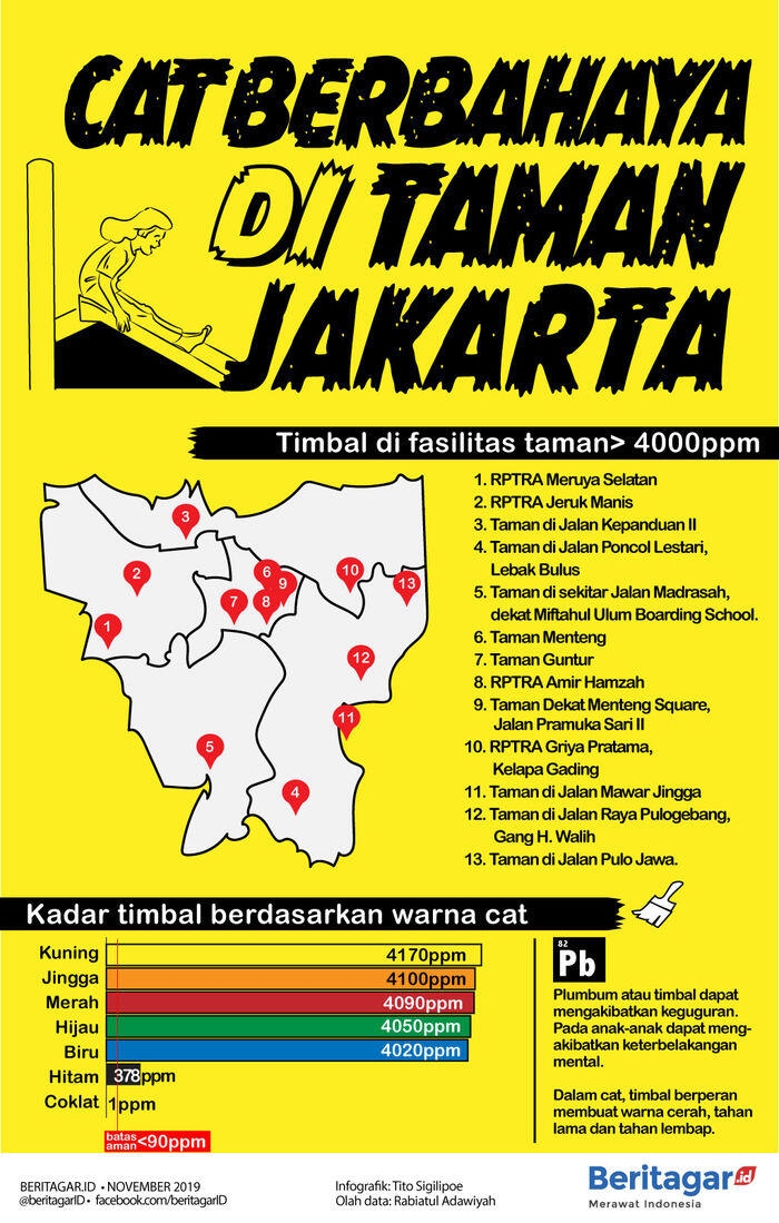 Infografik: 13 taman di DKI terpapar timbal tinggi