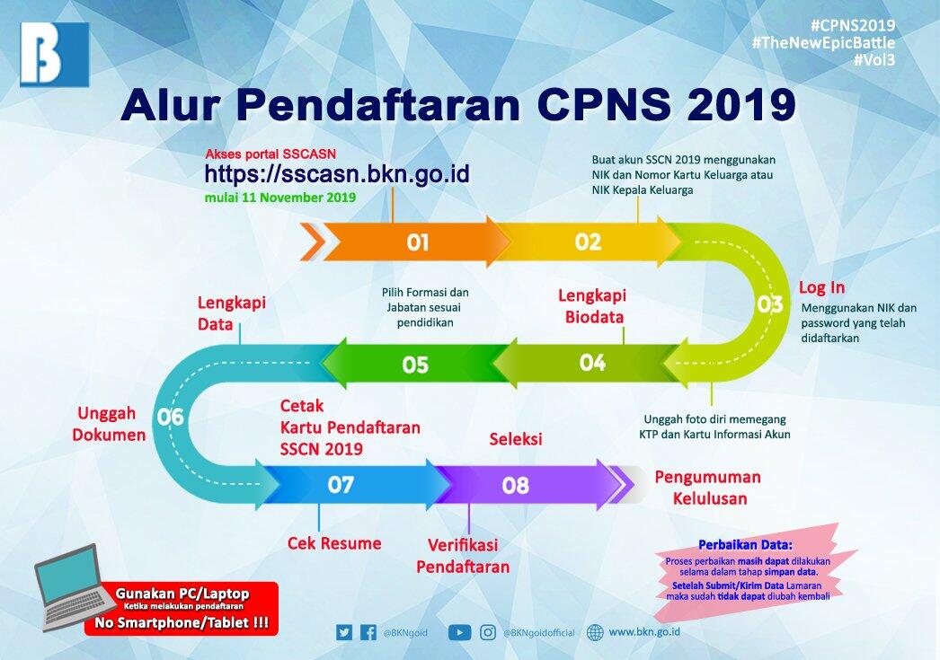 Penting! Tinggal Menghitung Hari Siapkah Dirimu Jadi ASN?