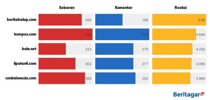 Afridza Munandar tewas usai kecelakaan di Sirkuit Sepang
