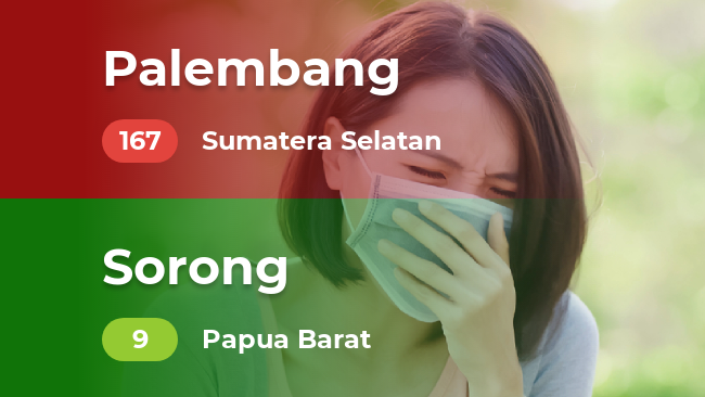 Cek, kualitas udara di kotamu (Senin, 04/11/2019)