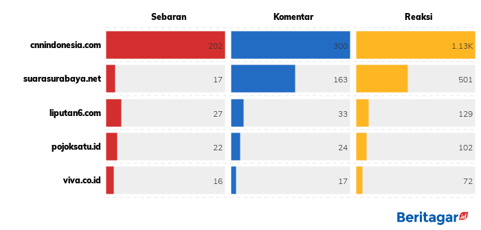 Vonis bebas ketiga bagi KPK di Pengadilan Tipikor
