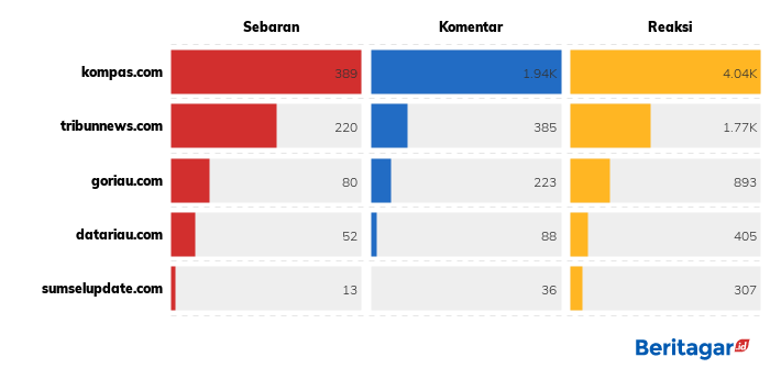 Tak ada pasien meninggal karena kisruh polisi vs. sopir ambulans