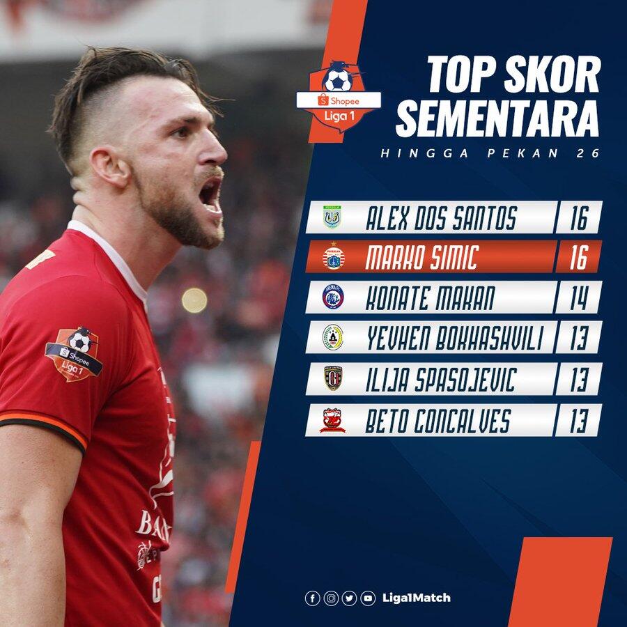 Daftar Top Scorer Liga 1 2019