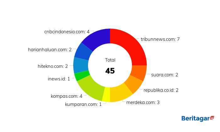 Internet Telkom terganggu, pengguna berkicau