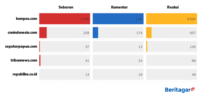 Internet Telkom terganggu, pengguna berkicau