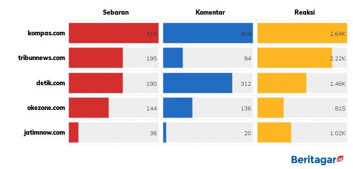 Geger bayi baru lahir dimasukkan ke mesin cuci