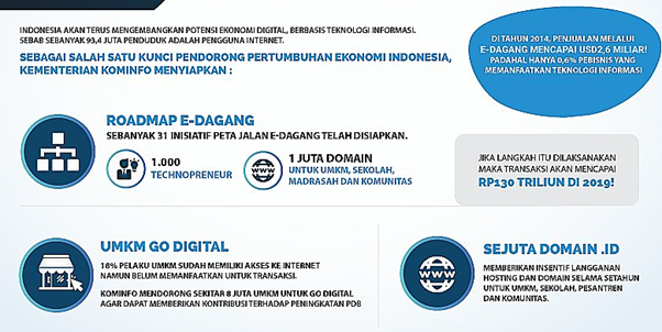 Kelemahan yang Dapat Menyebabkan Kita Gagal Menjadi Technopreneur