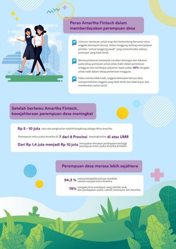 Mayoritas Perempuan Pedesaan Minim Literasi Keuangan, Ini Sebabnya