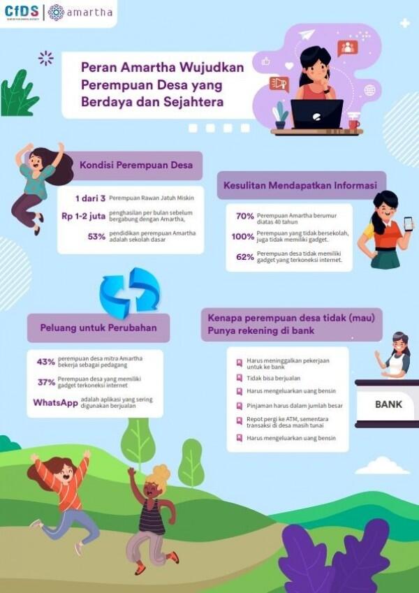Mayoritas Perempuan Pedesaan Minim Literasi Keuangan, Ini Sebabnya