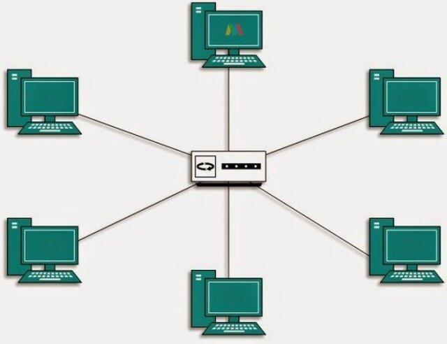 Mengenal 5 Jenis Topologi Jaringan Komputer 