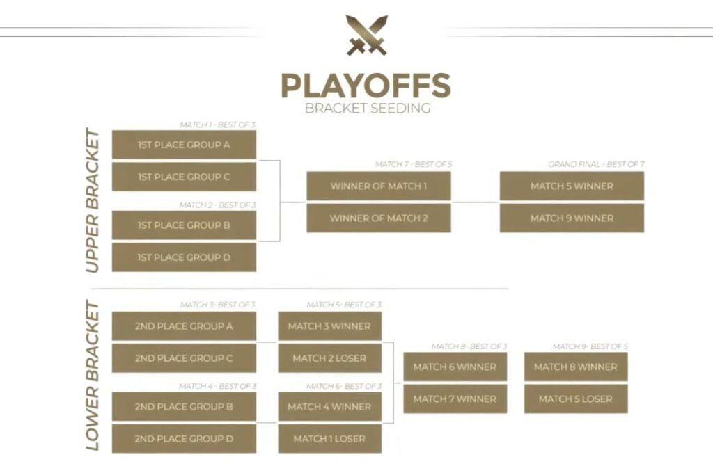 EVOS Legends dan RRQ Berjuang di Mobile Legends Championship M1