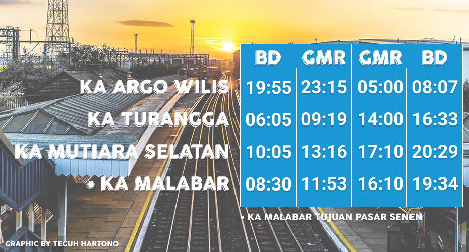 Horeee Mulai 1 Desember 2019, Banyak Kereta Rute ke Bandung-Gambir PP