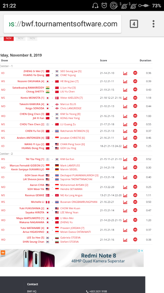Hasil Perempatfinal China Open 2019