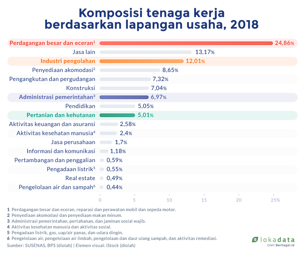 Tidak melulu soal dagang, juga seni, hiburan dan rekreasi