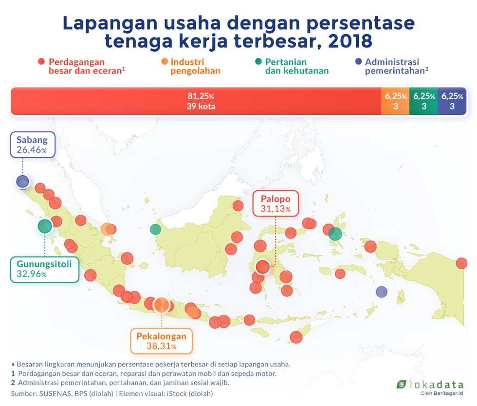 Tidak melulu soal dagang, juga seni, hiburan dan rekreasi