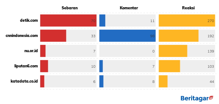 Tokoh Sulawesi Tenggara akhirnya digelari Pahlawan Nasional