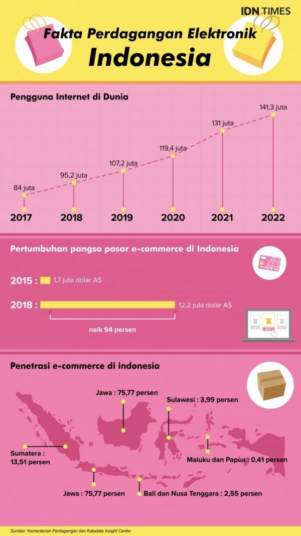 BPS akan Gunakan Transaksi E-Commerce untuk Hitung Tingkat Inflasi