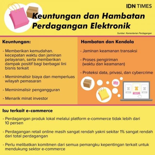 BPS akan Gunakan Transaksi E-Commerce untuk Hitung Tingkat Inflasi