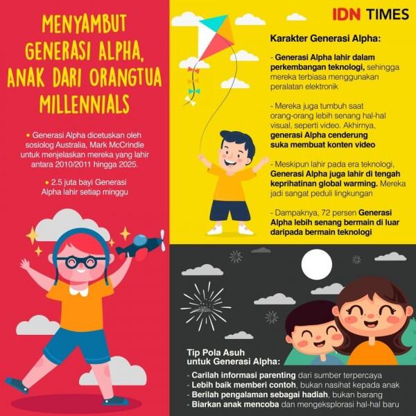 Menyambut Generasi Alpha, Anak dari Orangtua Millennials