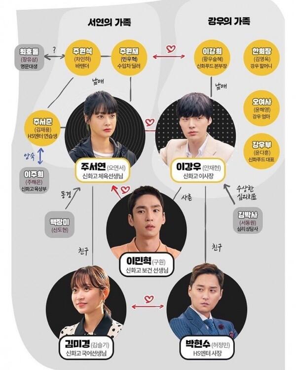 10 Fakta Menarik KDrama 'People With Flaws', Bertabur Visual Rupawan!
