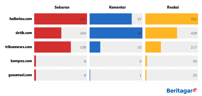 Pendaftaran CPNS 2019 berlangsung 14 hari