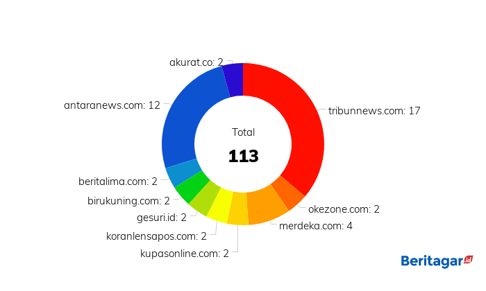 Indonesia mencari pahlawan kekinian