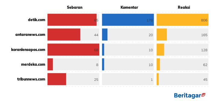 Indonesia mencari pahlawan kekinian